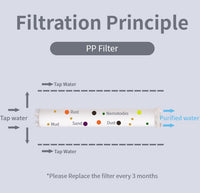 MineralStream™ BLACK - Vitamin C Filtration