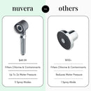 Filtra Showerhead (SALE ENDS MIDNIGHT)